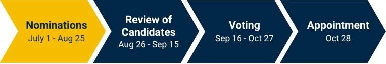 Director Elections 2022 - RSL Queensland
